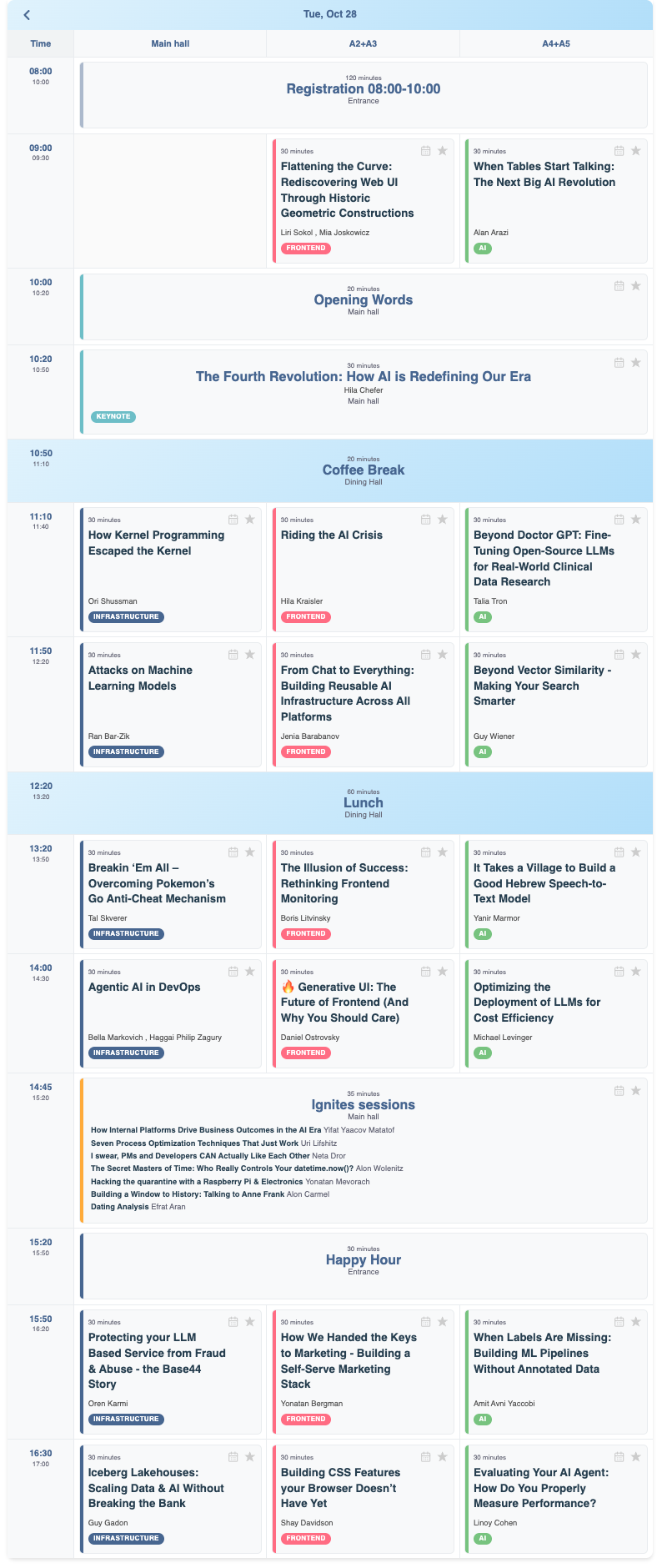 The 2025 Agenda (D2)
